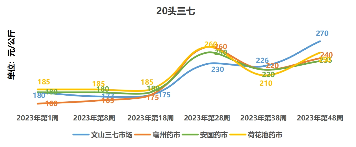 第1071页