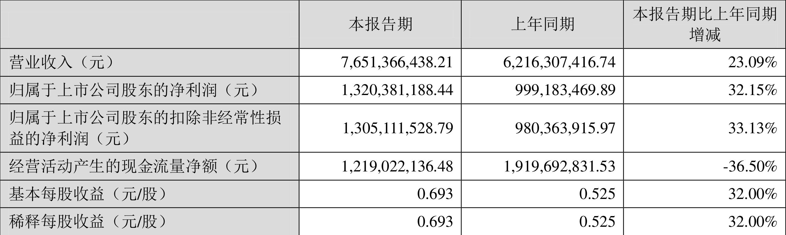 第932页