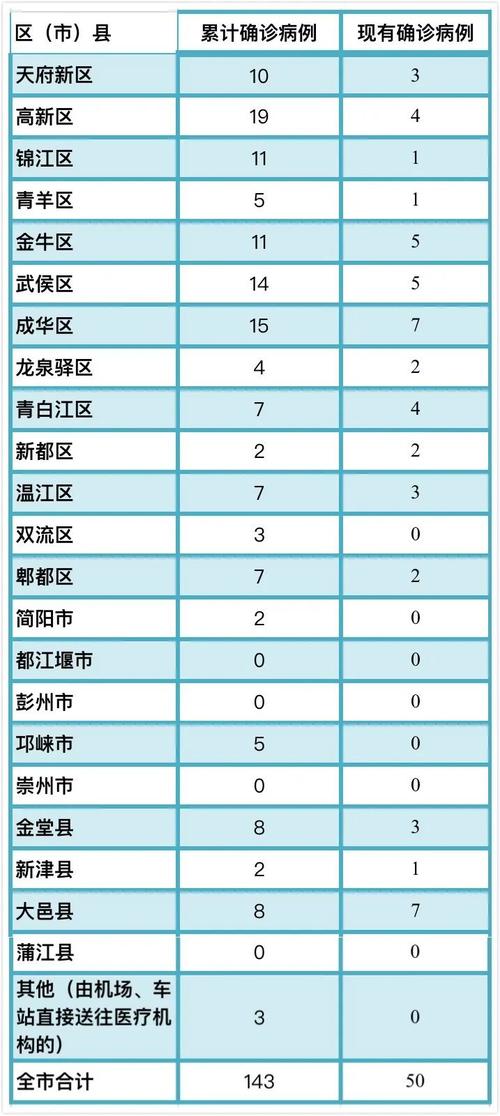 第728页