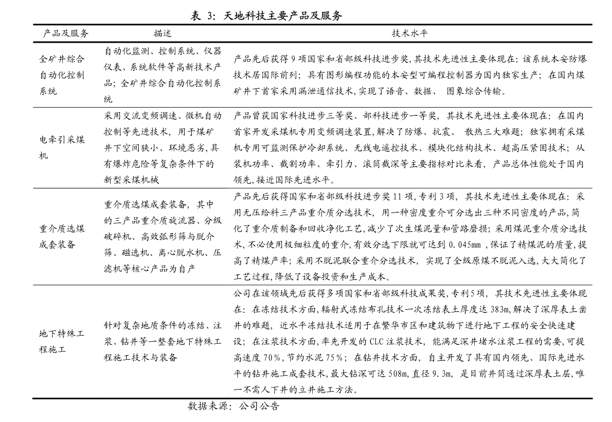 第711页