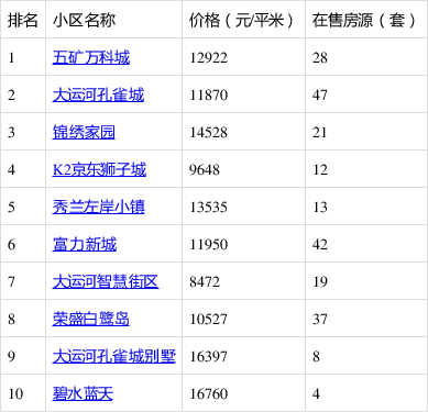 运输服务 第78页