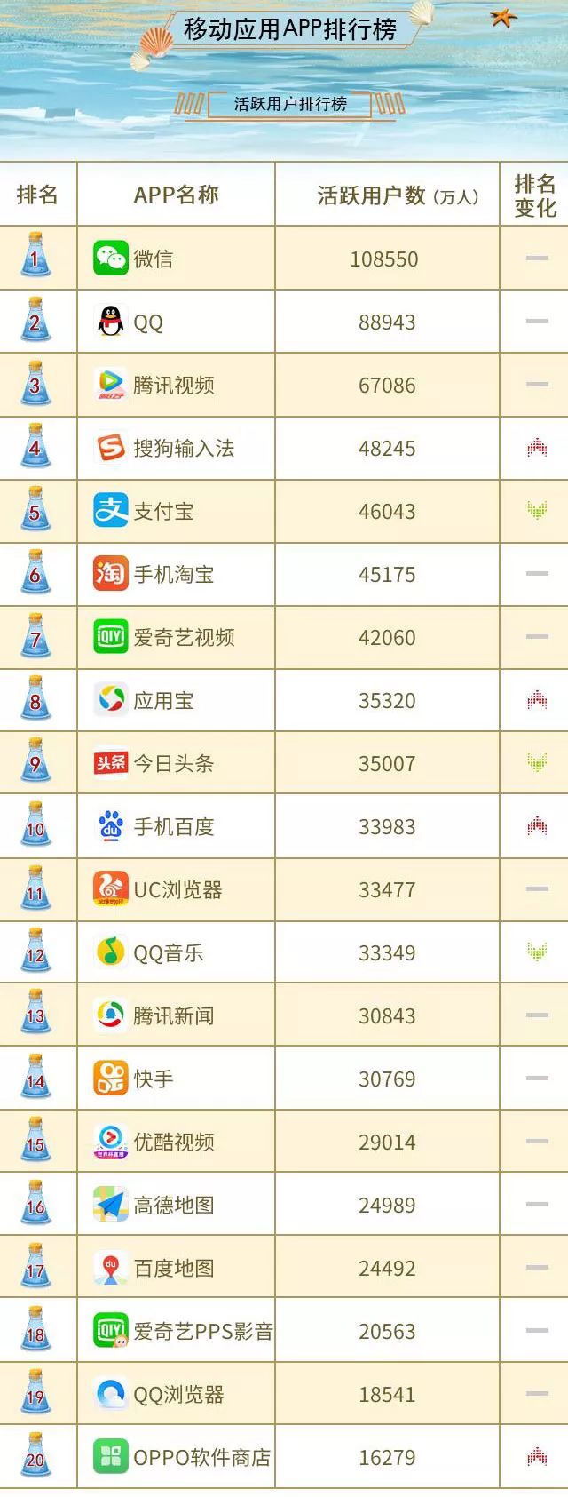 运输服务 第65页